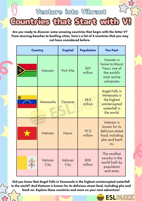 Countries that Start with 'V' .
